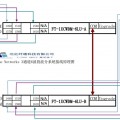 3通道6波長(zhǎng)單纖波分復(fù)用器系統(tǒng)