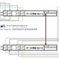 4通道8波長(zhǎng)單纖波分復(fù)用器系統(tǒng)詳解